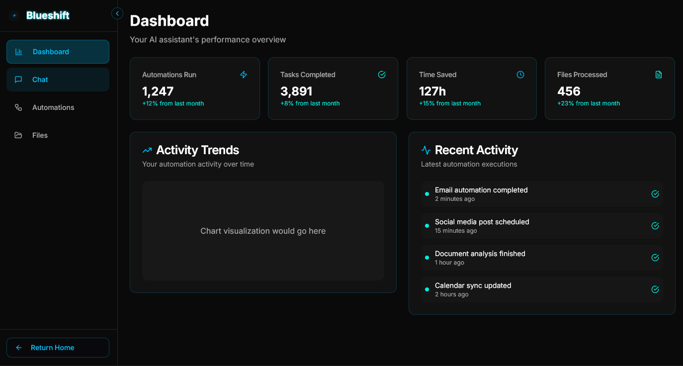 Blueshift Dashboard Interface